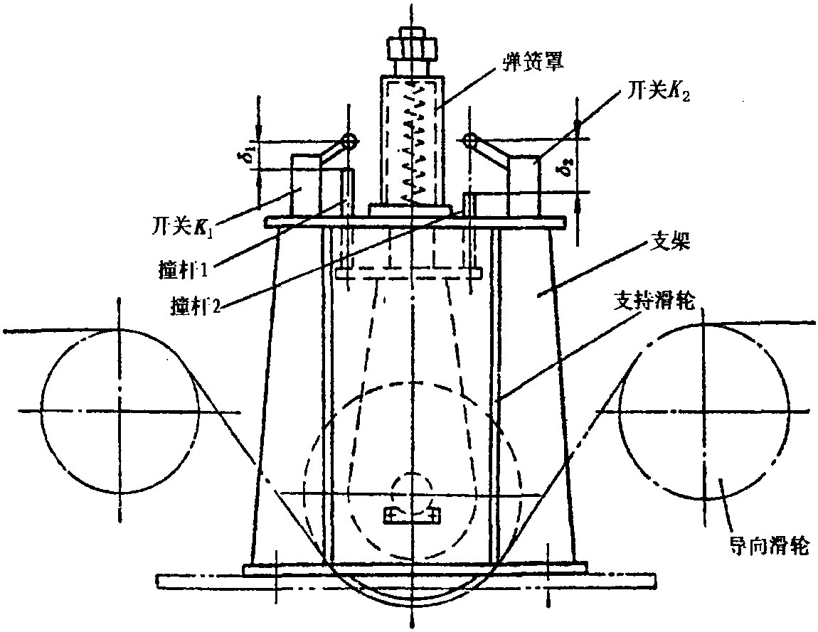 1.机械类型起重量限制器